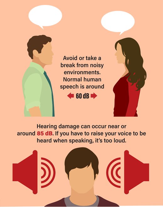 Surprising Facts And Tips To Help You Prevent Hearing Loss ...