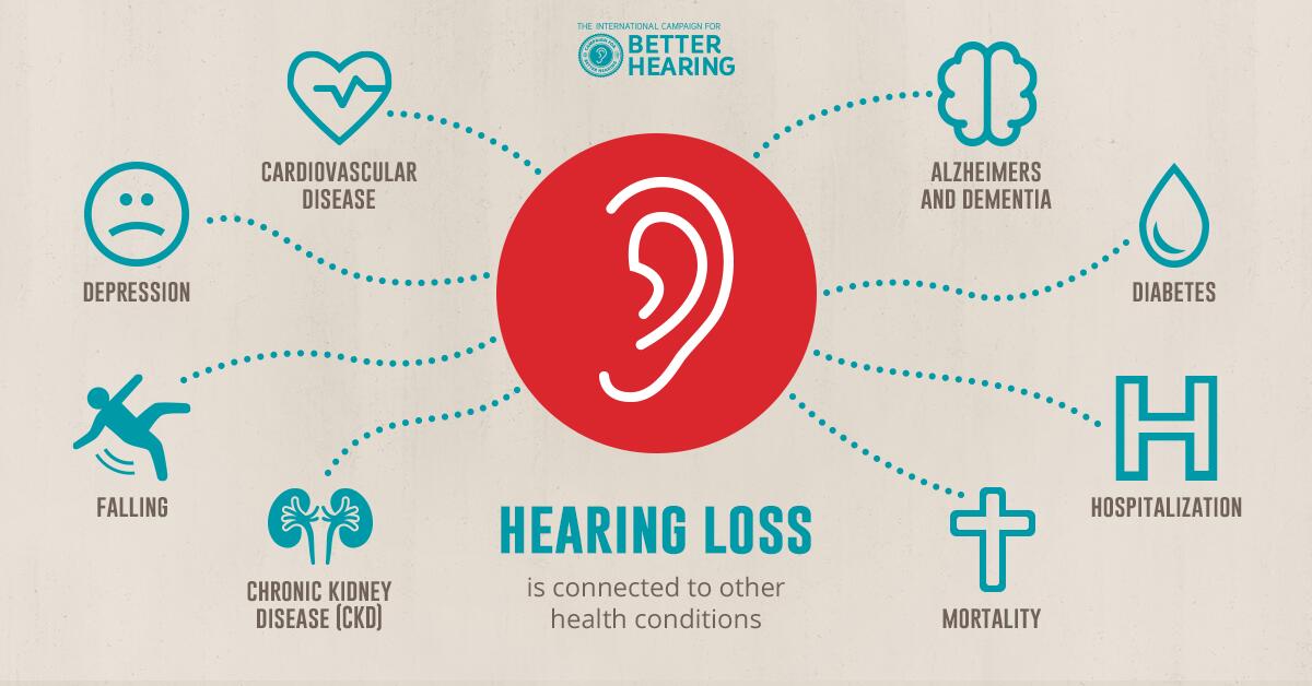 hearing loss infographic