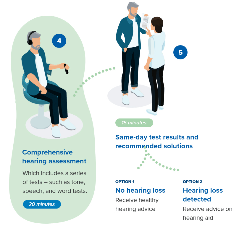 Try Hearing Aids For Free | HearingLife Canada