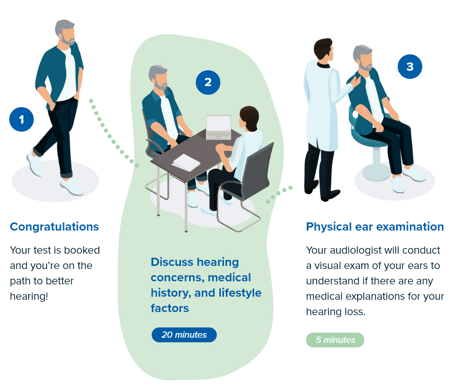 what-to-expect-infographic-1-3