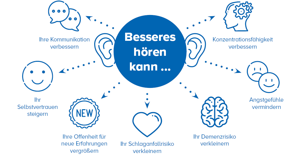 Benefits of better hearing in German