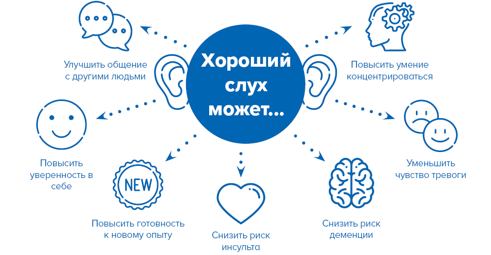 benefits of better hearing in Russian