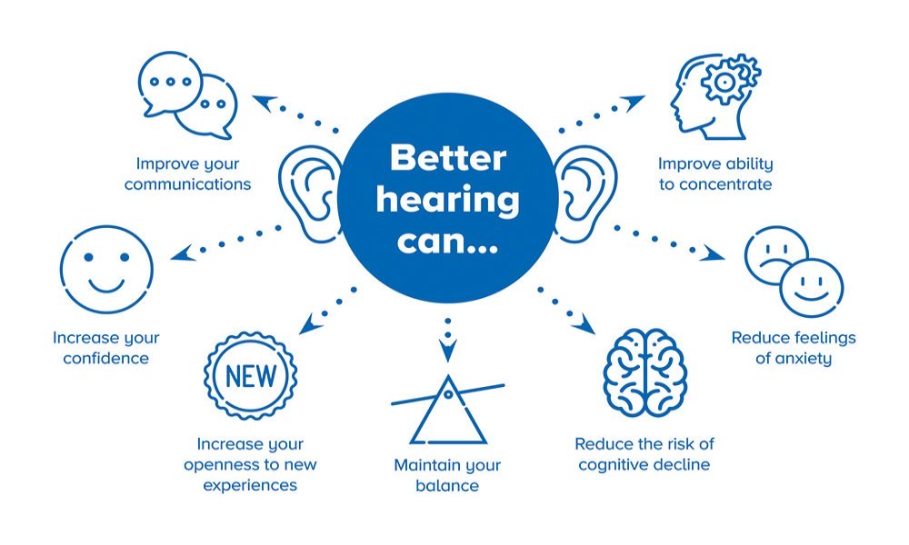 benefits of better hearing graphic