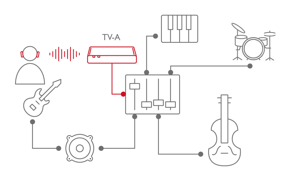 Hearing aids as inear monitors Bernafon Blog