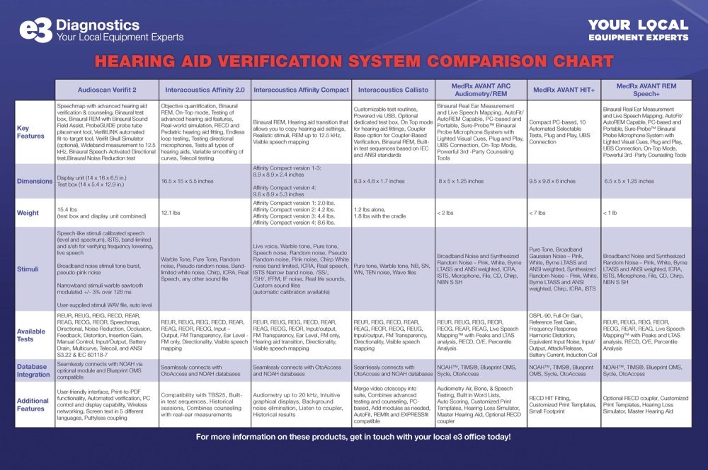 hearing-aid-verification-system-comparison-chart