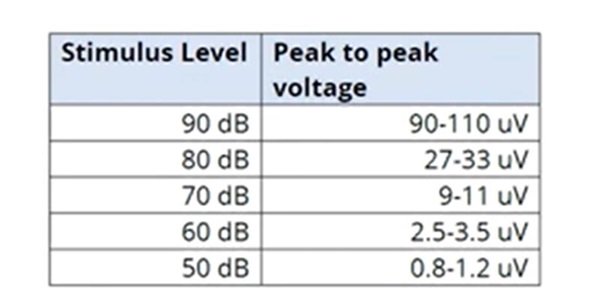 ABR system functions table