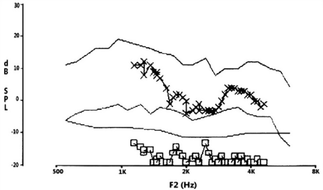 oae-graph