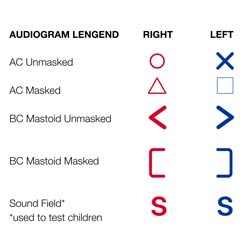 audiogram-symbol-key