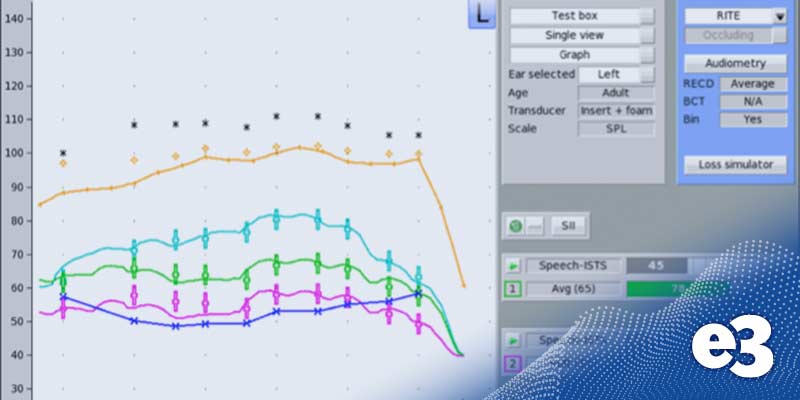 Speech Intelligibility Index displayed on the Audioscan Verifit2