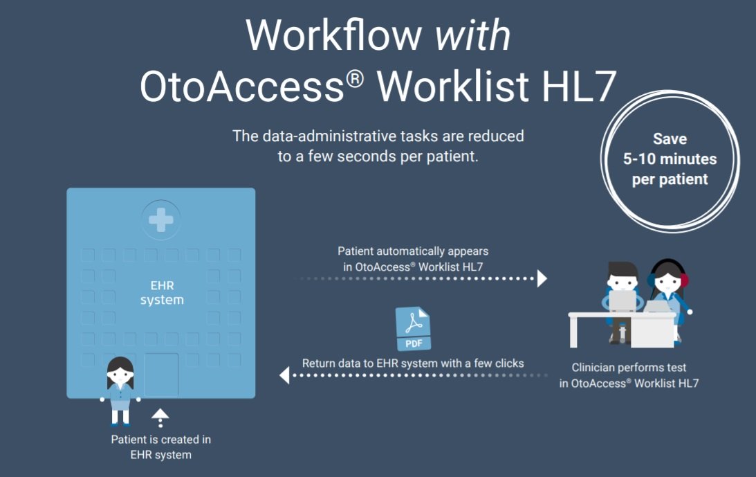workflow-with-hl7