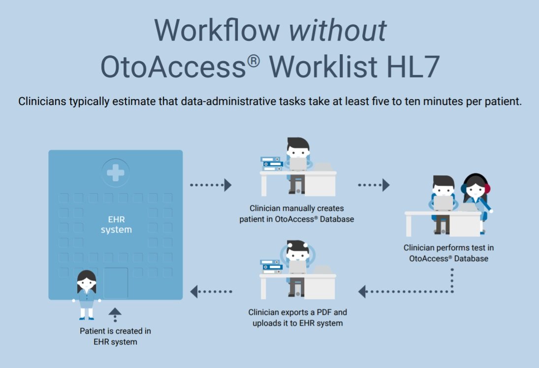 workflow-without-hl7