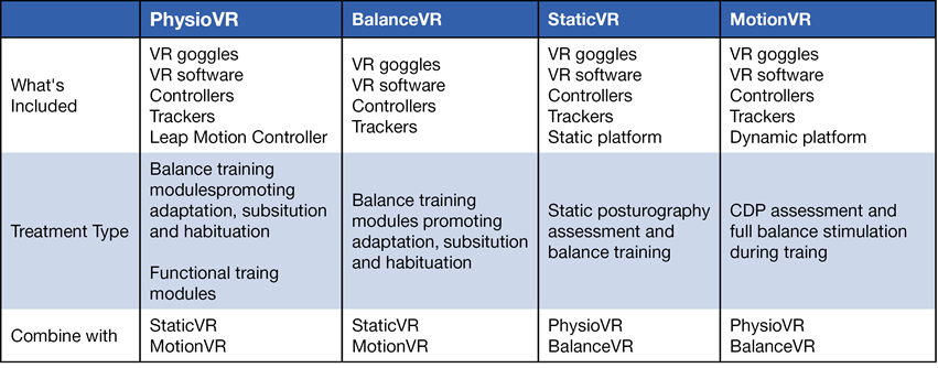 virtualis comparison chart