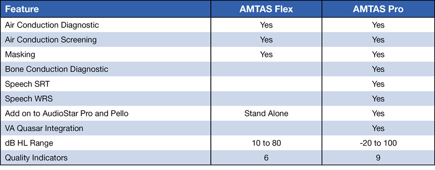 Amtas pro vs flex chart