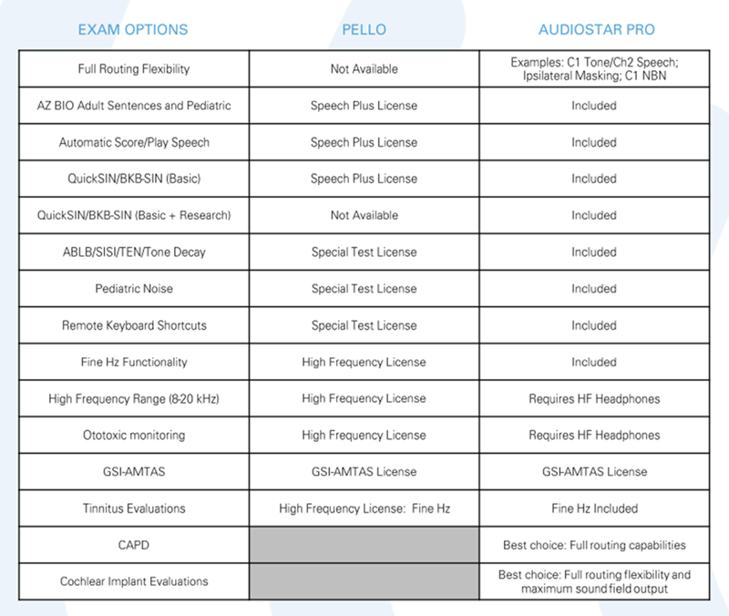 A comparison chart between the AudioStar Pro and Pello