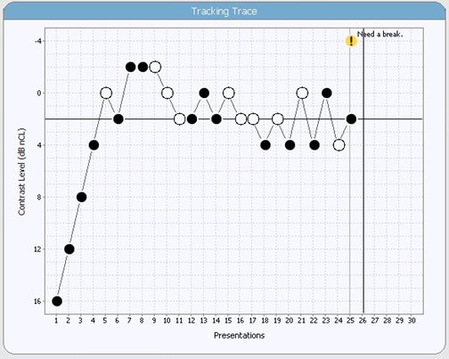 act-tracking-trace