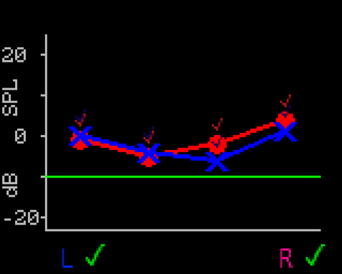 RL value graph with two passes