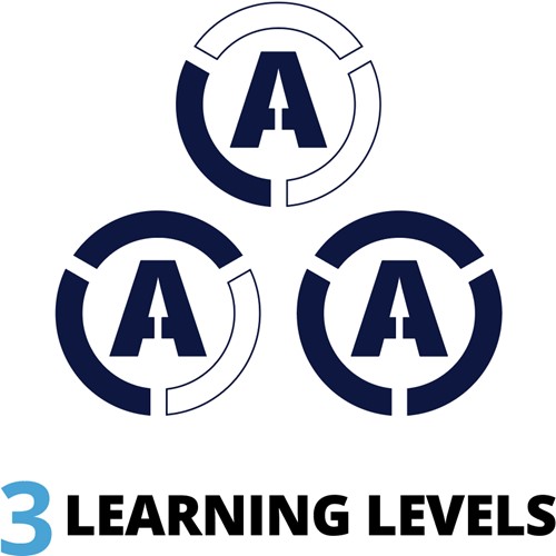 gsi-advance-learning-levels-infographic