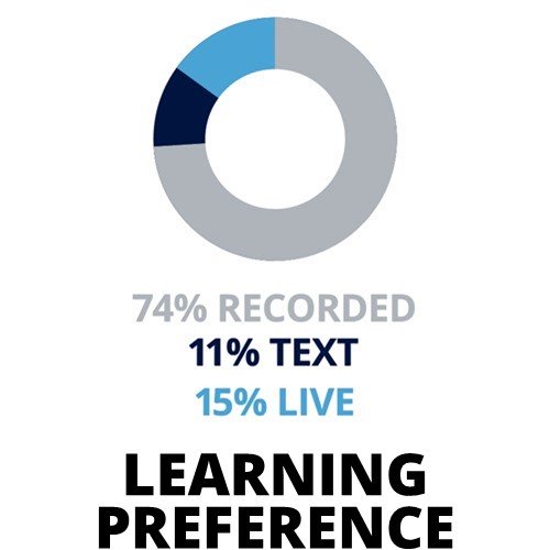 gsi-advance-learning-preference-infographic