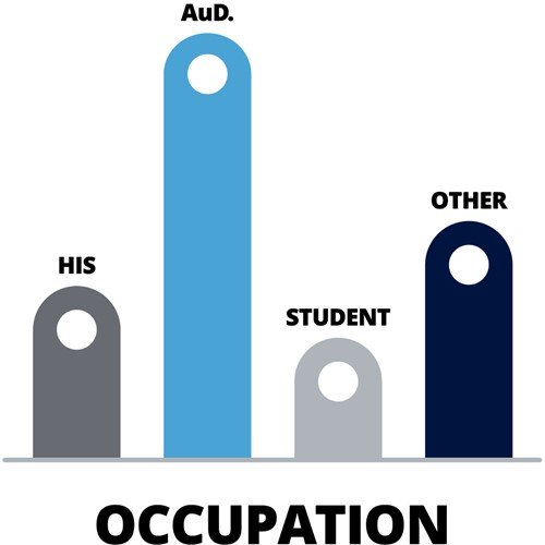 gsi-advance-occupation-infographic