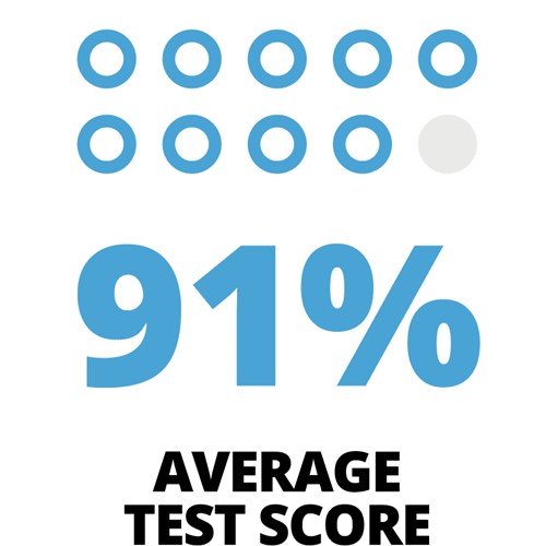 gsi-advance-test-score-infographic