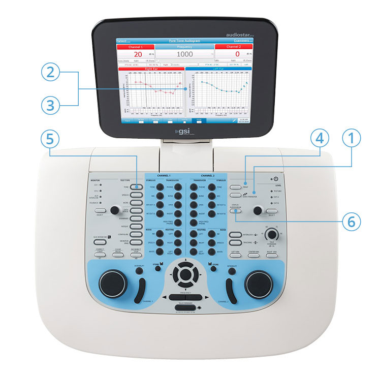 A diagram referencing the key features of the AudioStar Pro audiometer