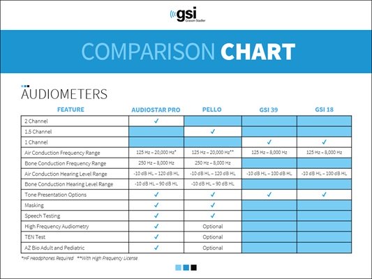 audiometer-comparison-chart-cover