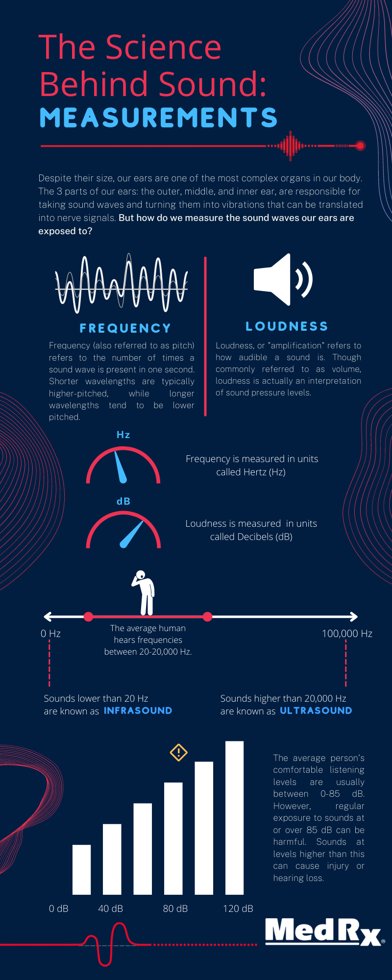 the-science-behind-sound-measurements