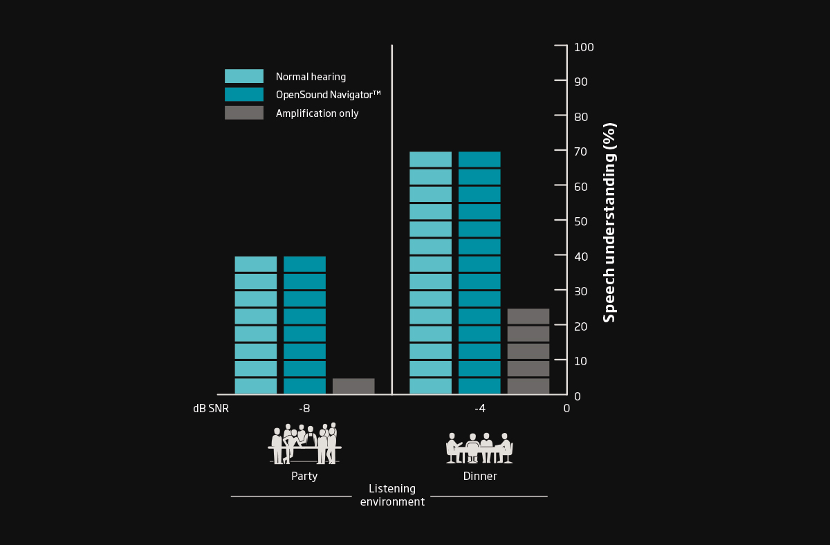 Navigator plus sign in