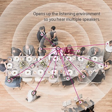 imagespot-2-Oticon Opn new technology with full soundscape-382x382