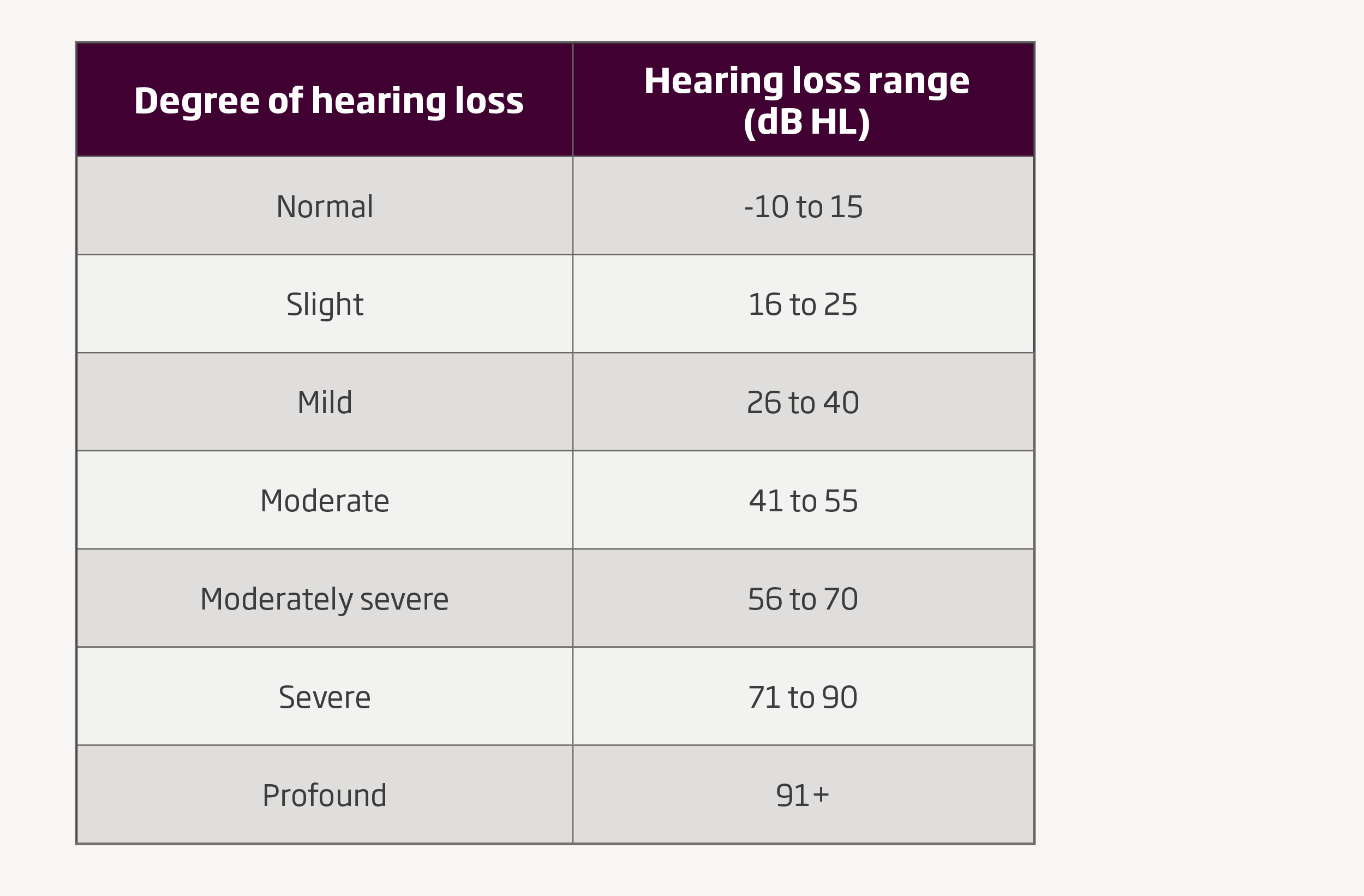What is hearing loss? Symptoms, causes and types Oticon