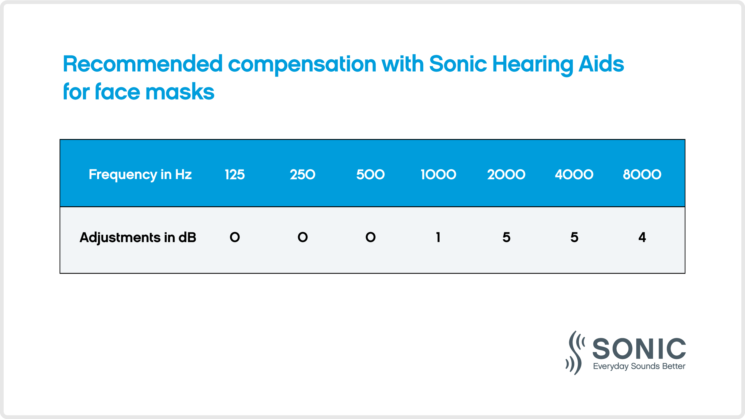 face-mask-acoustic-chart