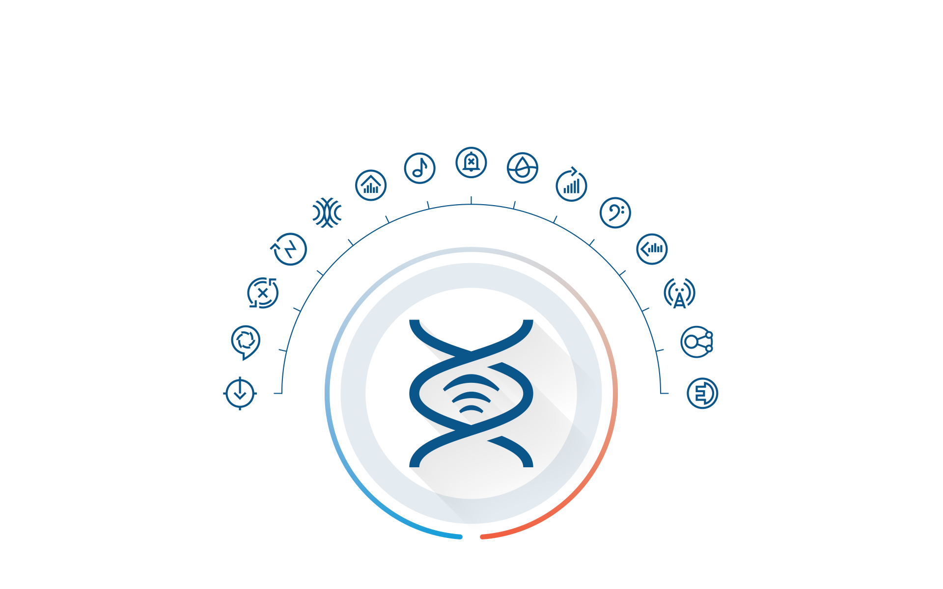SoundDNA Platform Logo