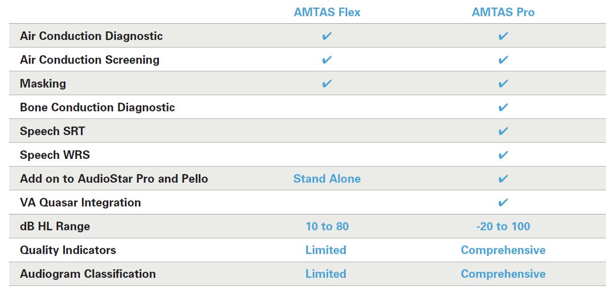 AMTAS Flex and AMTAS Pro Comparison
